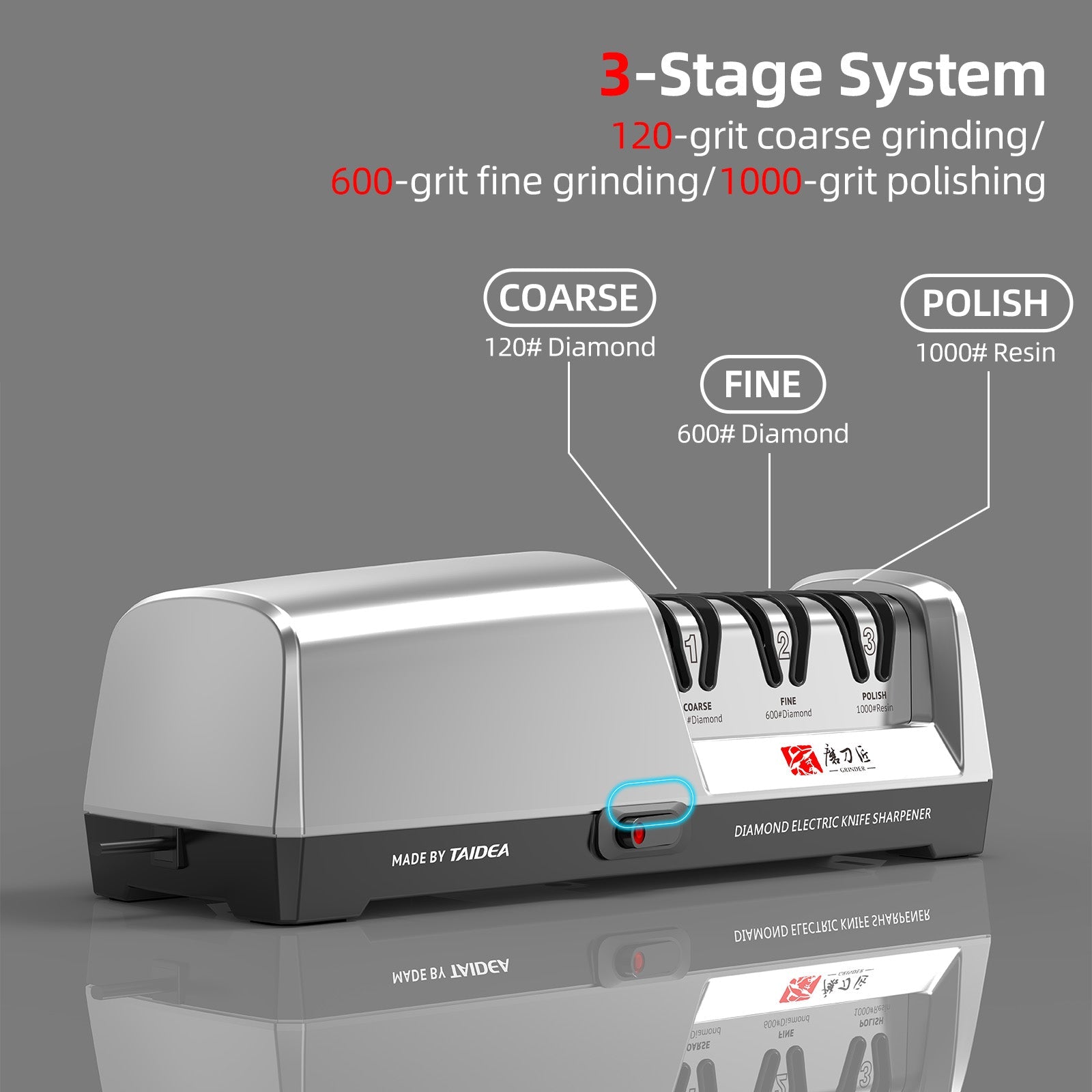 Aiguiseur de Couteaux Électrique 3 Étapes | Aiguisage Professionnel Assuré - Mon Univers Cuisine