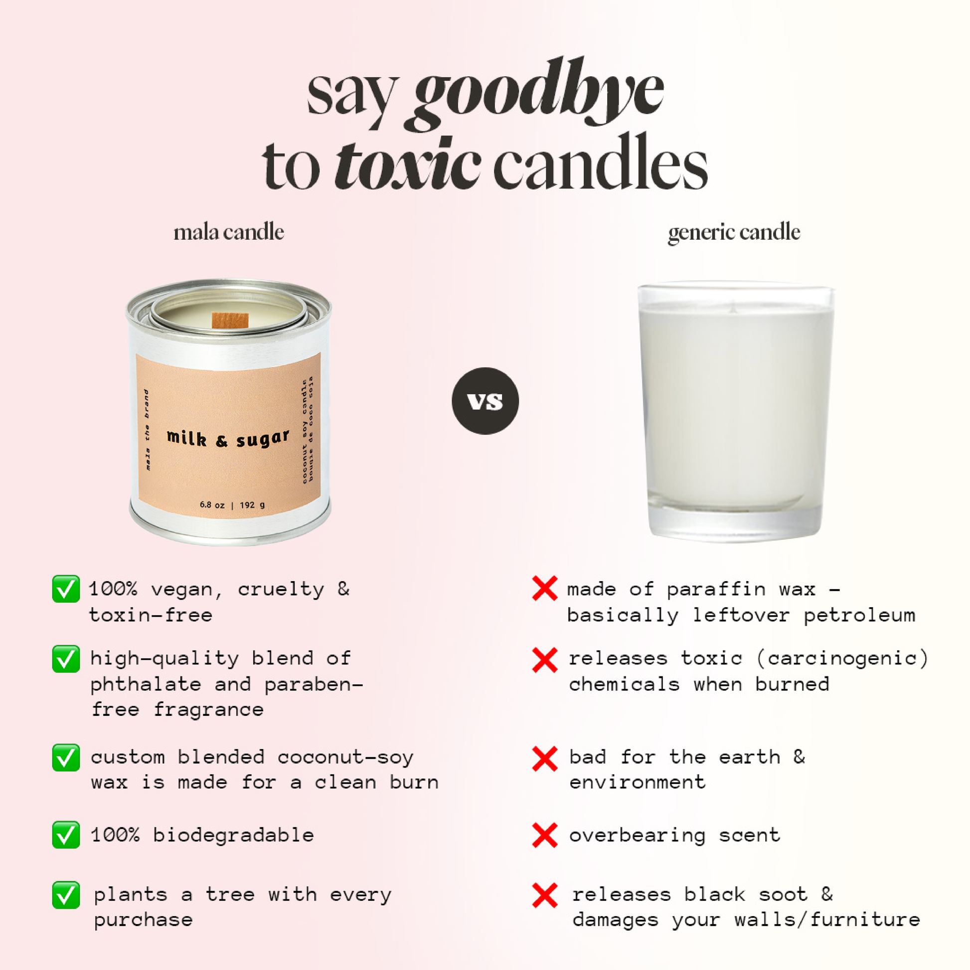 Bougie Parfumée Milk and Sugar | Vanille, Cannelle et Crème - Mon Univers Cuisine